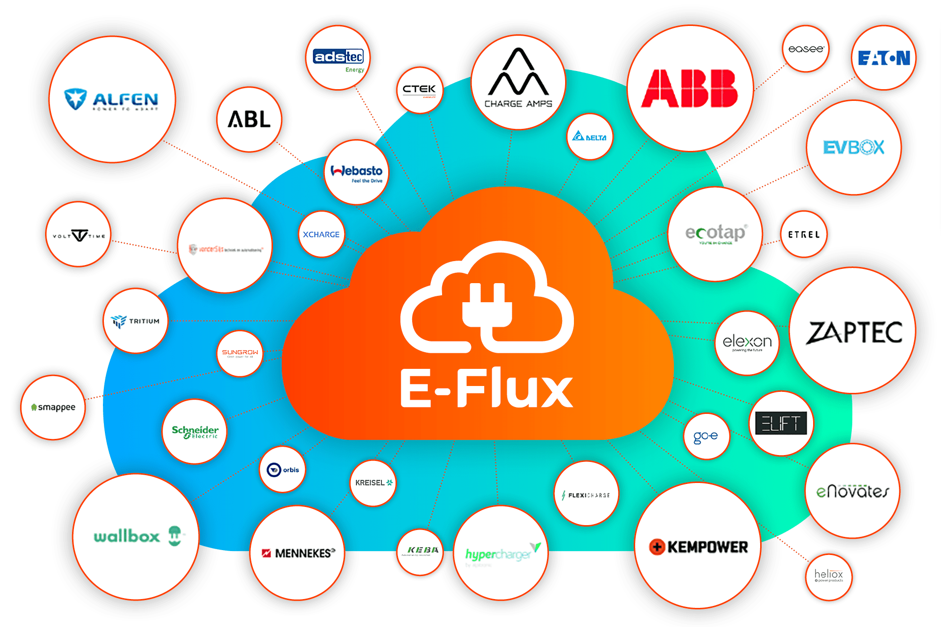 E-Flux - flexibele oplossing 